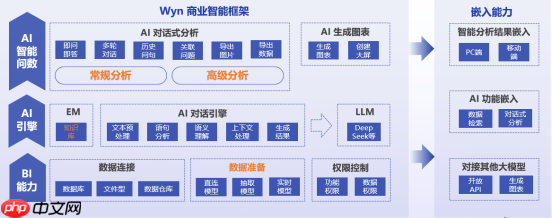 智能问数：让数据“开口”，让 BI价值“焕新”
