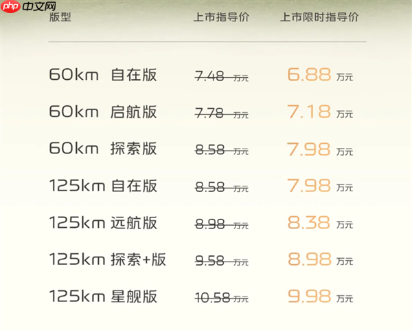 油耗2L级全球最低！吉利银河星耀6上市：限时6.88万起