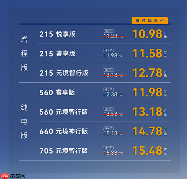 限时优惠价10.98万起 极狐全新阿尔法T5上市：用料很下本！