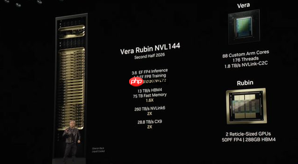 英伟达发布Vera Rubin超级芯片:性能大提3倍 采用HBM4高带宽显存