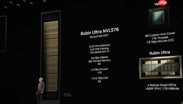 英伟达发布Vera Rubin超级芯片:性能大提3倍 采用HBM4高带宽显存