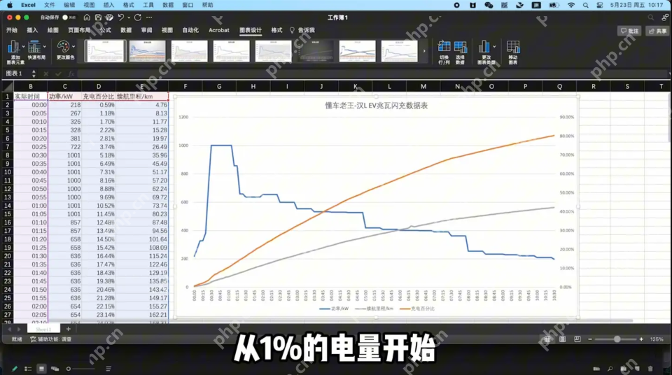 超快充伤电池，这是科学的认知，还是过去时的老观点了？