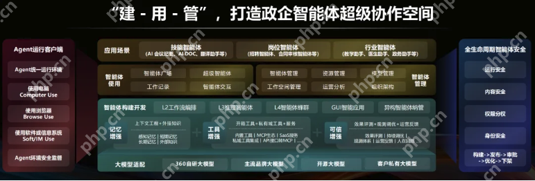 360发布全球首款企业级智能体构建与运营平台，加速赋能千行百业 - php中文网