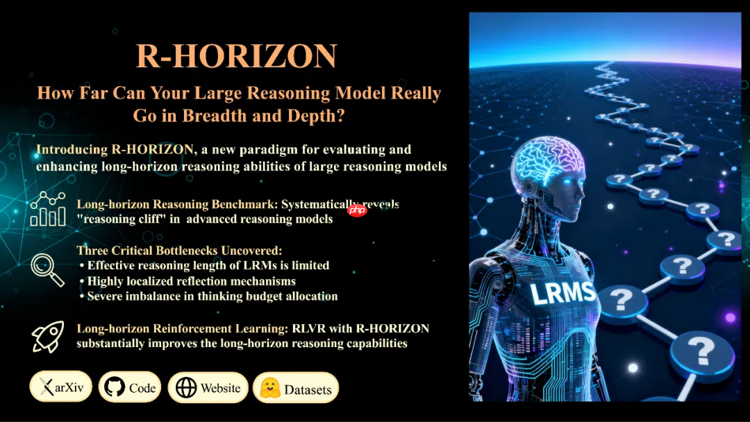 复旦大学与美团联合发布 R-HORIZON，长链推理评测框架
