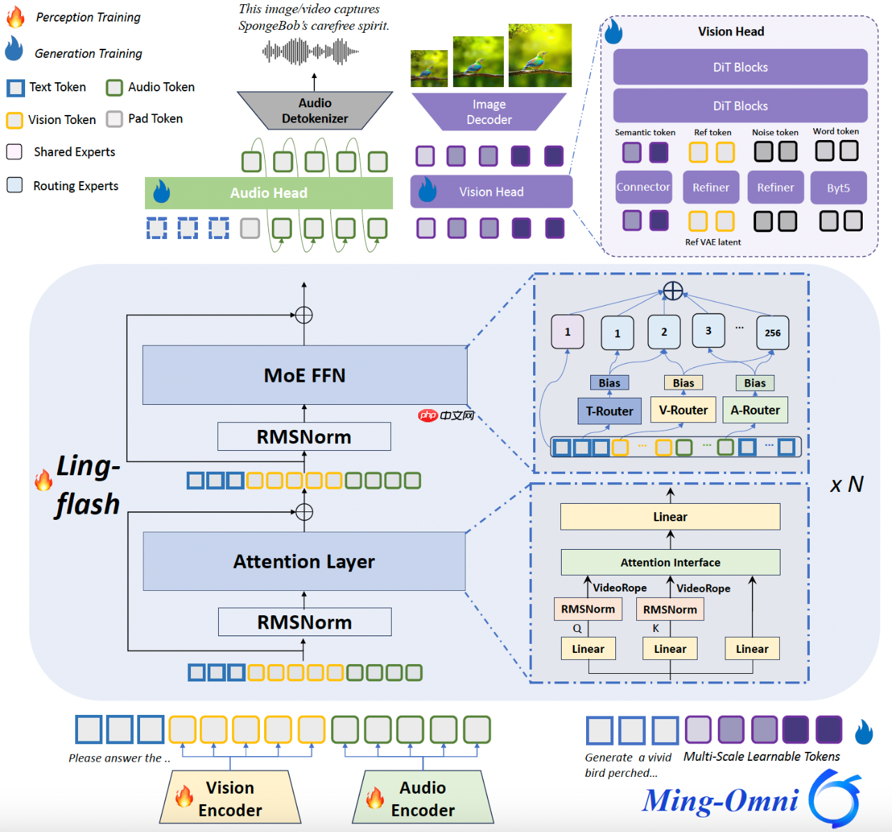 蚂蚁发布千亿参数开源全模态大模型 Ming-flash-omni-Preview