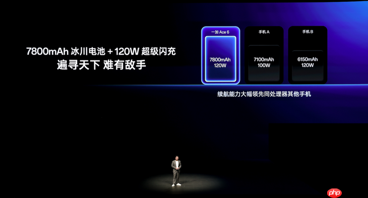 双舰齐发，「性能 Ultra」一加 15 售价 3999 元起