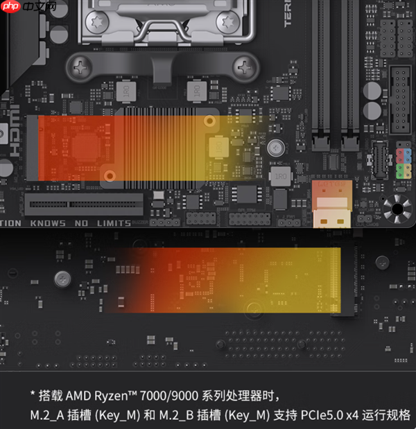 铭瑄B850BKB ITX迷你主板发布：显卡插在背面 清爽、满血