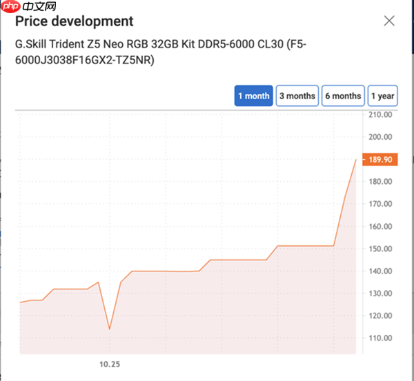 快去囤！内存价格暴涨 未来只会更贵
