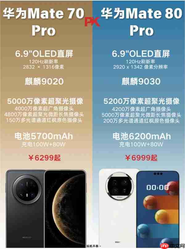 华为Mate 80 Pro渲染图曝光 疑似后置四摄+双闪光灯