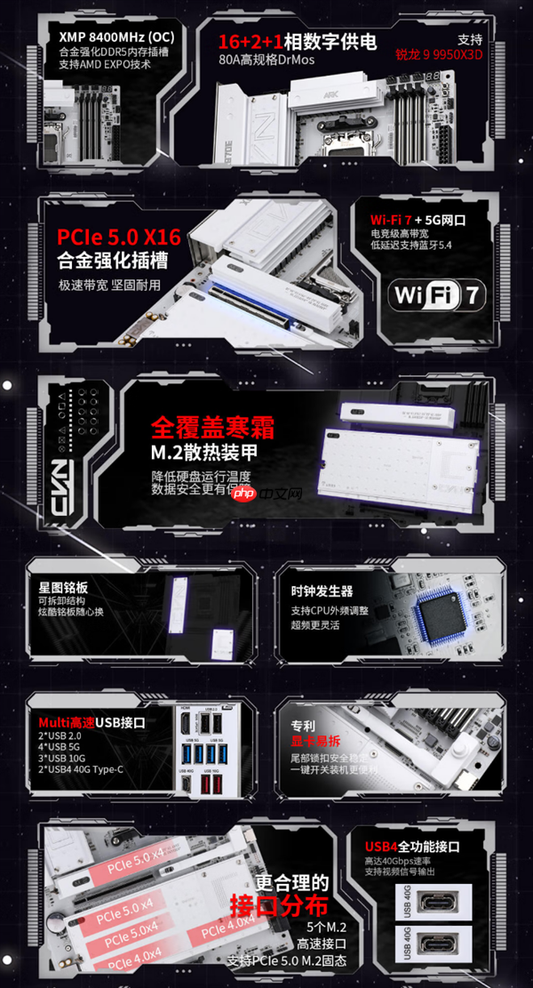 纯白只要2399元！七彩虹首款AMD X870E高端主板开卖