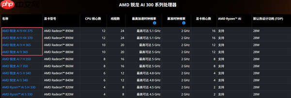 AMD锐龙9000G APU果然没让我们失望！真的有Strix Point高端版本
