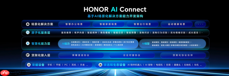 荣耀AI终端生态大会盛大启幕：“1×3×N”生态战略加速千亿级产业集群落地