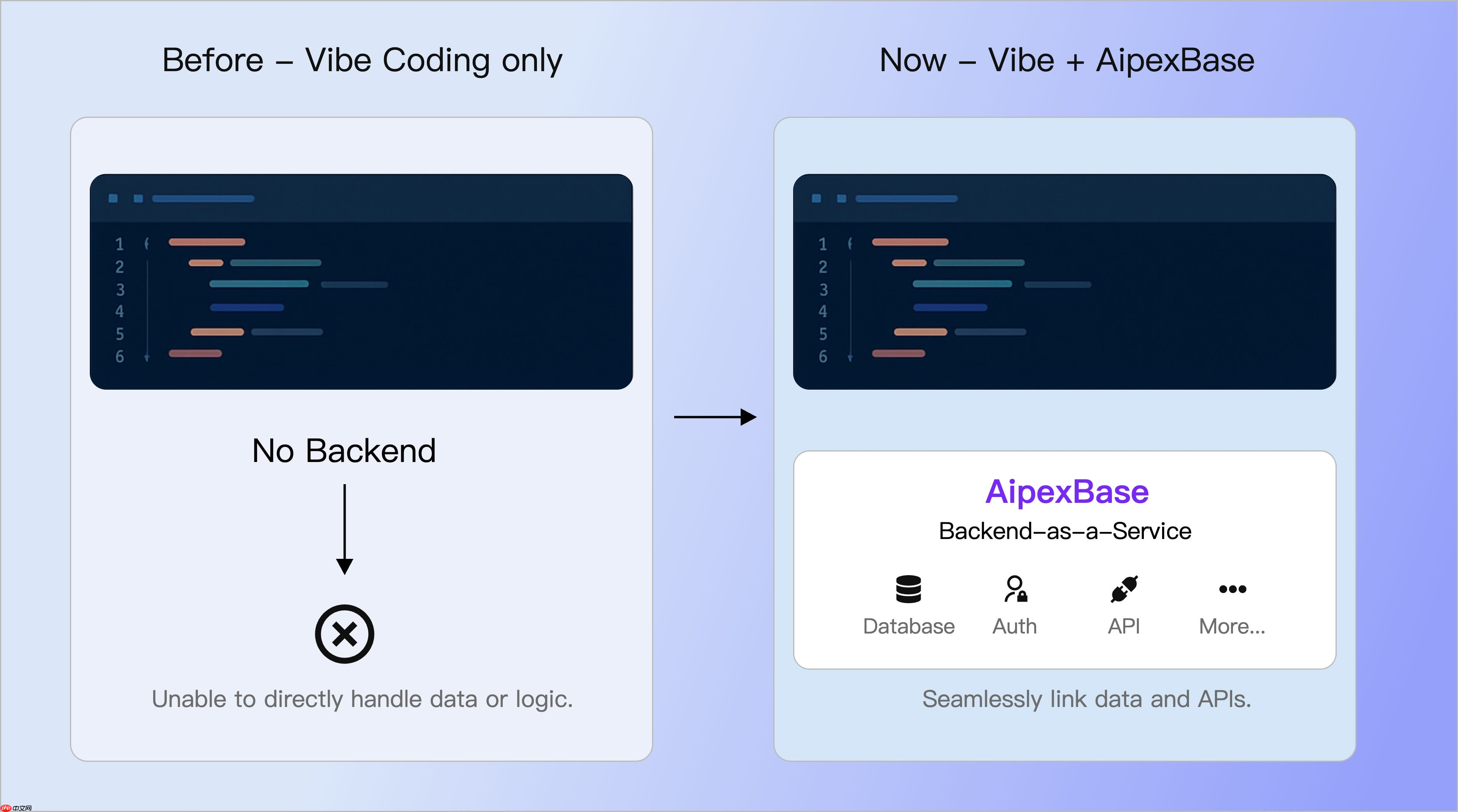 AipexBase，中国首个 AI 原生后端基础设施正式开源