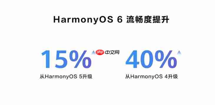 鸿蒙6太强了！老手机流畅度提升40%，华为Mate80系列首发搭载