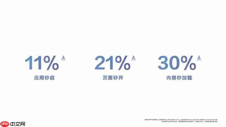 鸿蒙6太强了！老手机流畅度提升40%，华为Mate80系列首发搭载