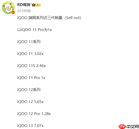 iQOO前三代旗舰机销量对比:13最高 15首销破纪录