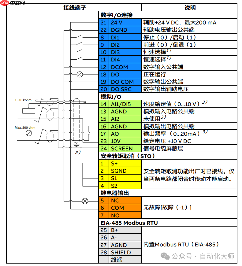 ABB变频器ACS180端子启动,面板调速的方法