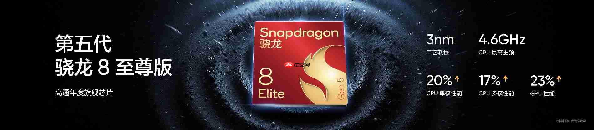 搭载理光GR影像系统！真我GT8系列正式发布