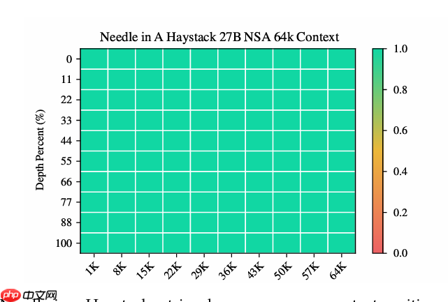 DeepSeek V4 借实习生获奖论文“起飞”？梁文峰剑指上下文：处理速度提 10 倍、要“完美”准确率