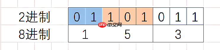 C语言操作符详解
