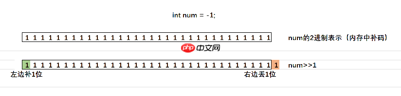 C语言操作符详解