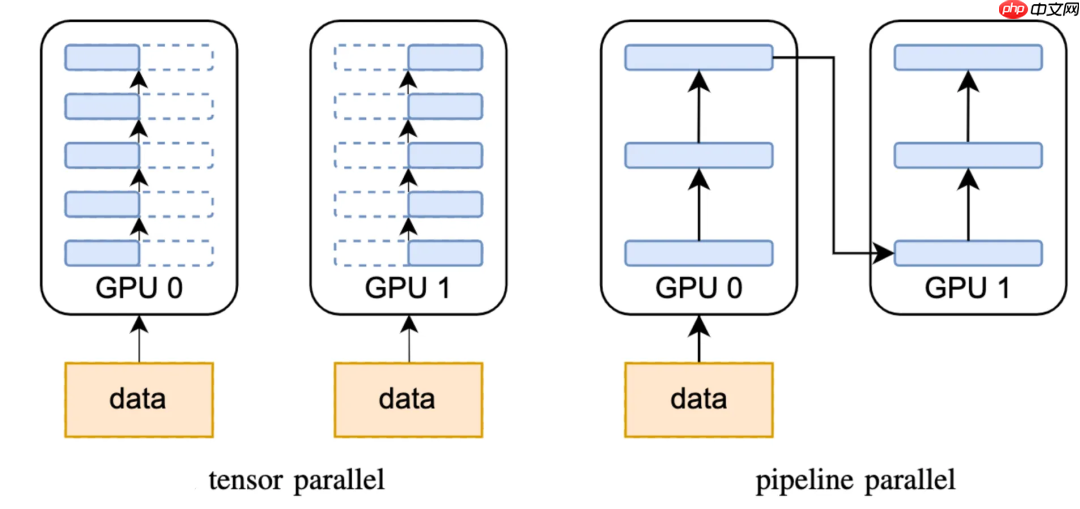 每个程序员都必须了解的AI系统设计与挑战