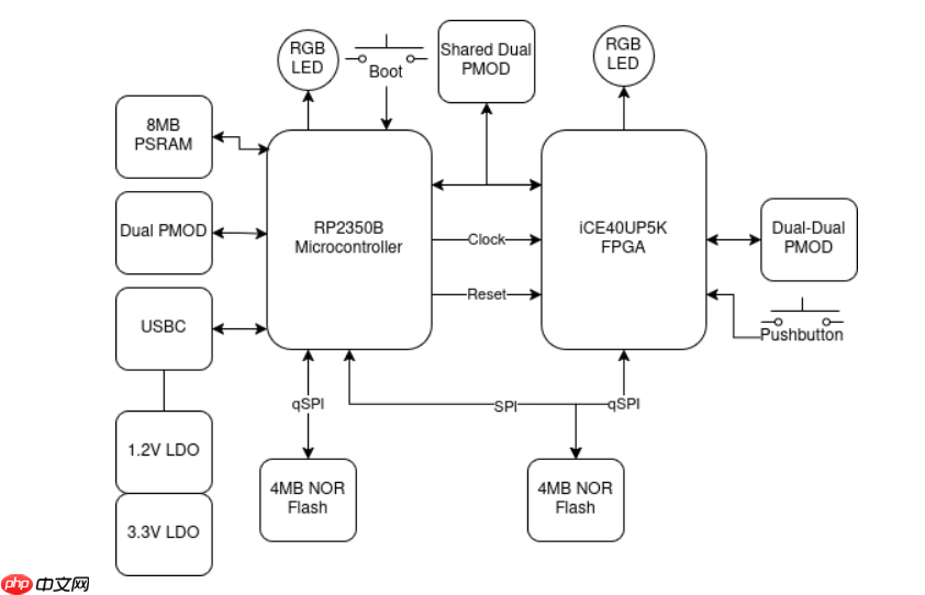 Pico2‑ICE FPGA 开发板：从开箱到跑通示例的全历程