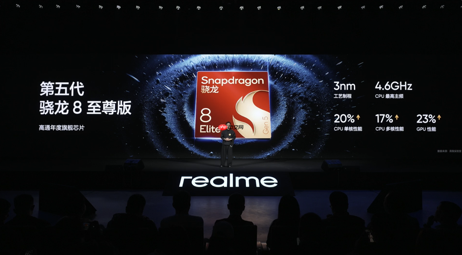 2899元起！真我GT8系列正式发布