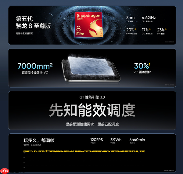 联合理光打造！真我GT8系列手机上市 2899元起售