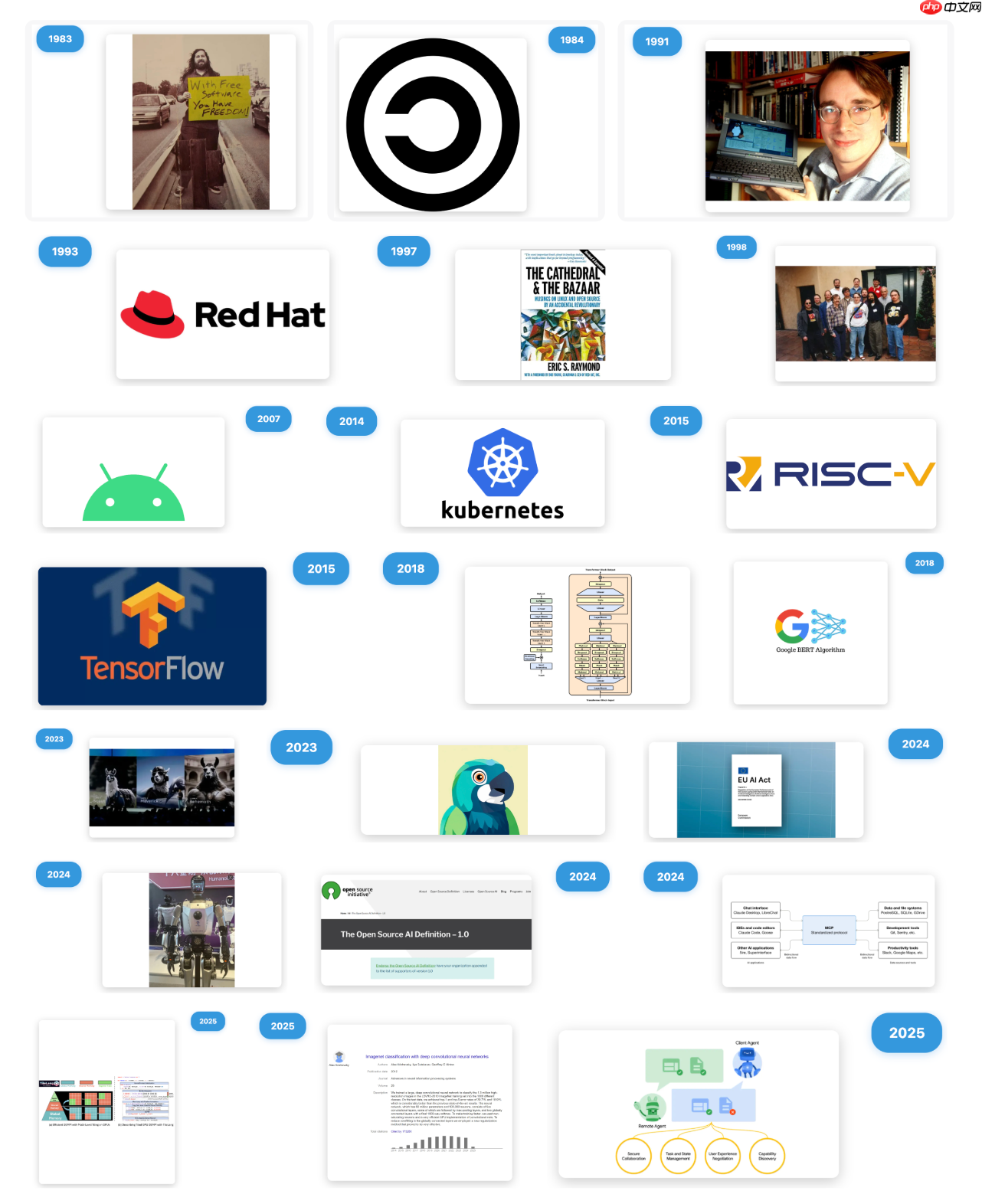 全球开源技术峰会 GOTC 2025 —— 开源驱动下一个智能时代的技术与生态对话