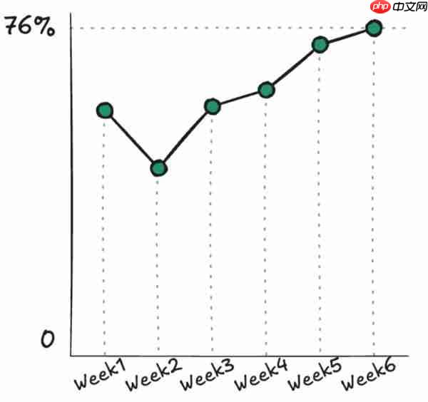 云智慧CastrelAI：生成式AI重塑故障根因新范式