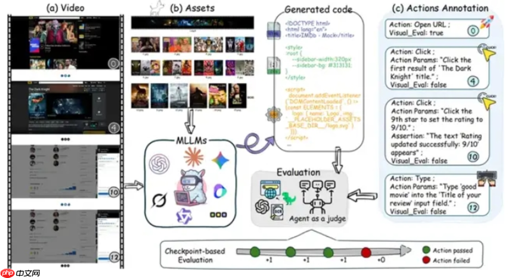 上海 AI 实验室发布首个视频转网页评测基准 IWR-Bench