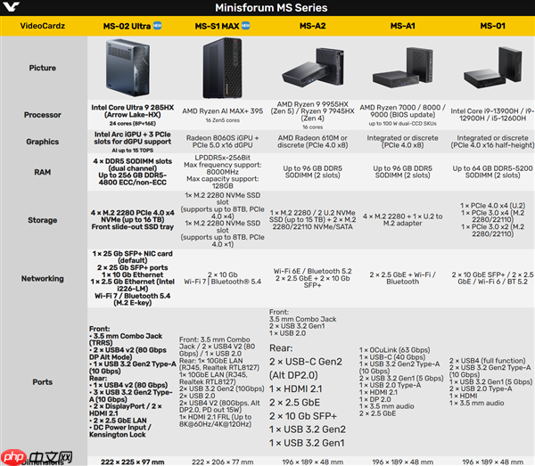 80Gbps的USB4 v2开始普及！铭凡新迷你机一口气给了俩