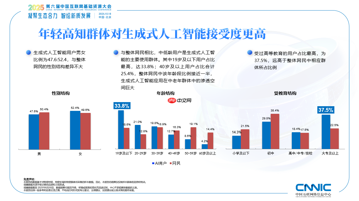 我国生成式人工智能用户规模超 5 亿