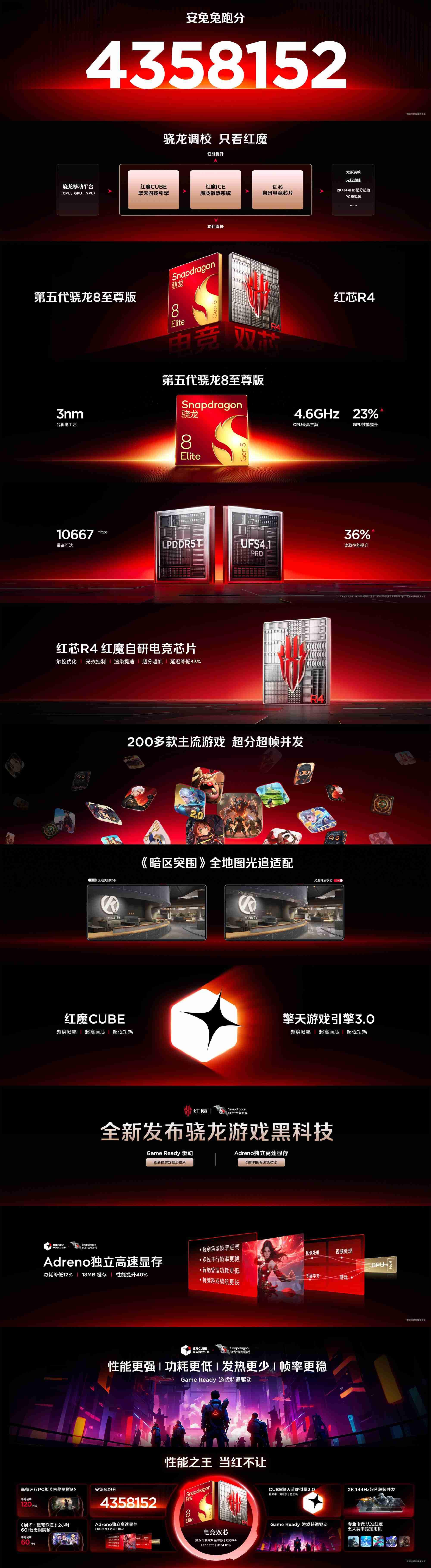 红魔11 Pro系列正式发布：Pro配8000mAh大电池 Pro+有水冷！