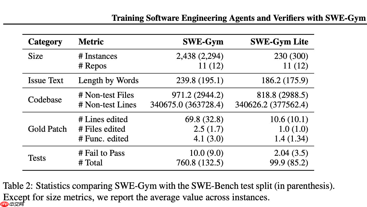 苹果公布最新研究成果：AI 可自动发现代码漏洞并生成测试用例