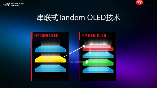 ROG新品超玩会重磅发布 ROG超杀27 Pro二代电竞显示器！