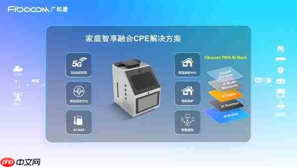 NetworkX2025 | 广和通发布家庭智享融合CPE解决方案