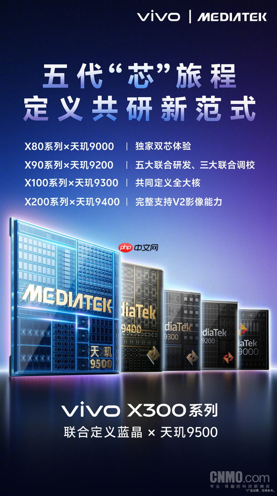 三大手机厂商天玑9400出货情况曝光 vivo占比50%