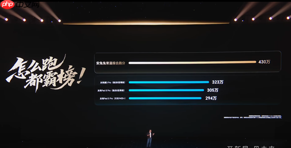 地表最强旗舰平板！荣耀MagicPad3 Pro室温跑分破430万