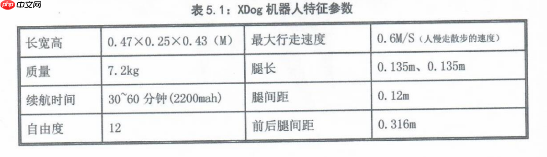 王兴兴硕士论文现身 GitHub，宇树雏形那时候就有了