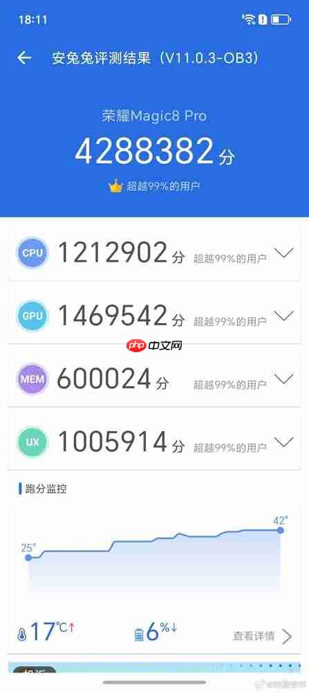 4288382分！荣耀Magic8 Pro安兔兔跑分出炉