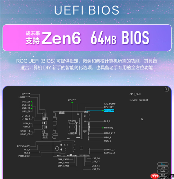 BIOS容量不用担心：32/64MB AM5主板都将支持AMD Zen6
