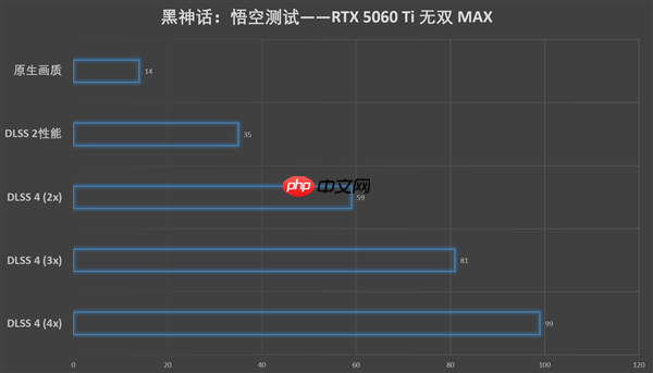 单槽涡轮卡！影驰GeForce RTX 5060 Ti无双MAX显卡评测