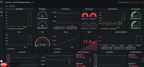 Intel Max/Flex GPU被放弃！最新XPU Manager已不再支持