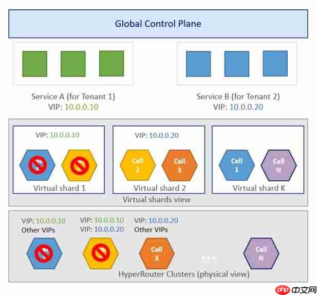 华为云亮相SREcon25揭秘大规模负载均衡架构实践
