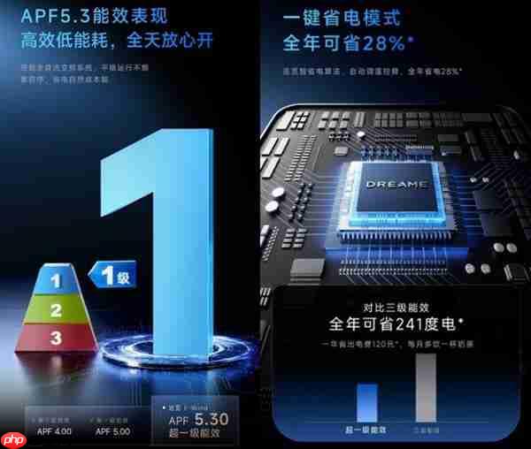 节能智能双王炸！追觅省电神机E-Wind智省PRO携黑科技定义舒适新标准