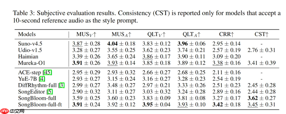 腾讯开源歌曲生成模型 SongBloom