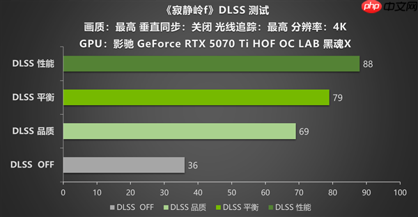 影驰 RTX 5070 Ti HOF OC LAB 黑魂X带你领略《寂静岭f》的日式恐怖重构