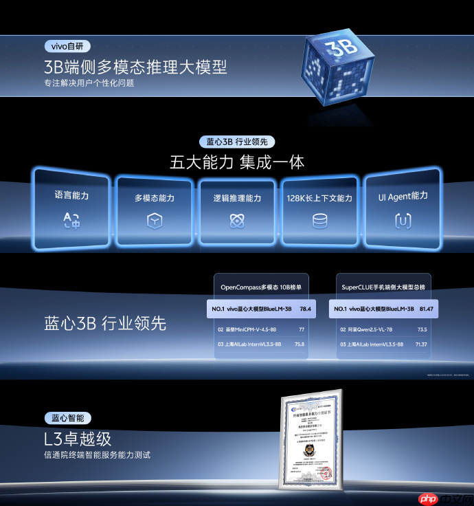 vivo 发布蓝心 3B 端侧多模态大模型